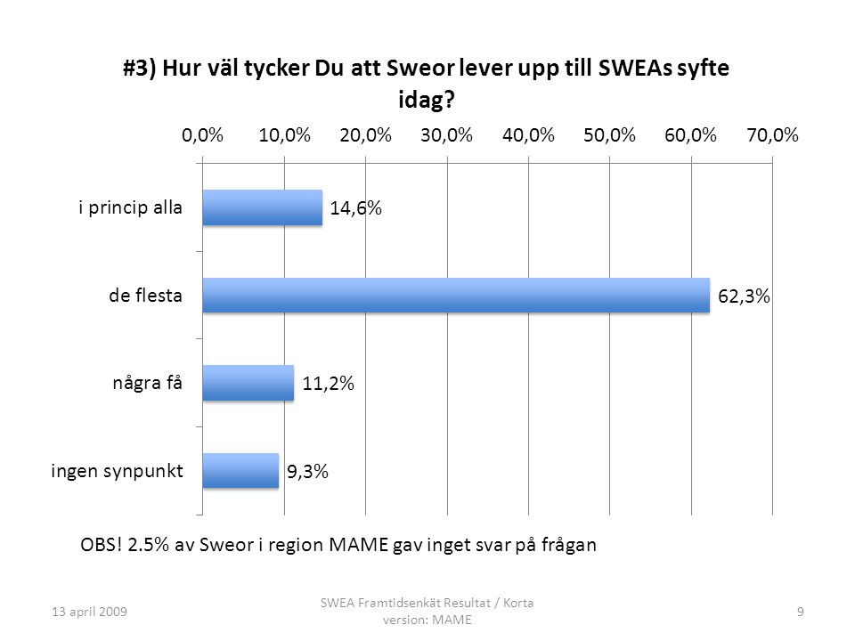 13 april SWEA Framtidsenkät Resultat / Korta version: MAME OBS.