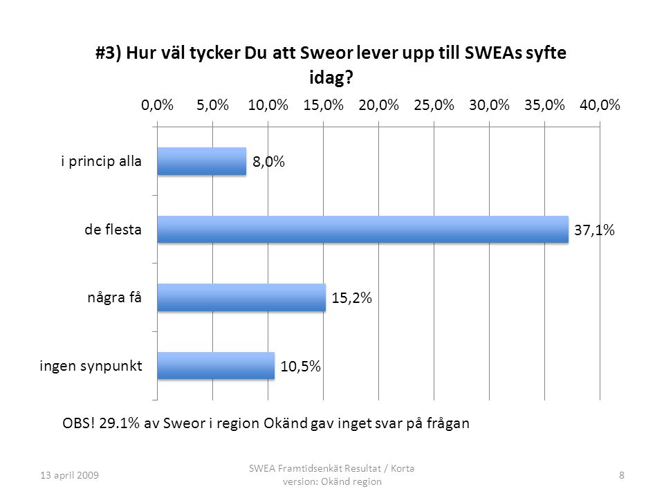13 april SWEA Framtidsenkät Resultat / Korta version: Okänd region OBS.