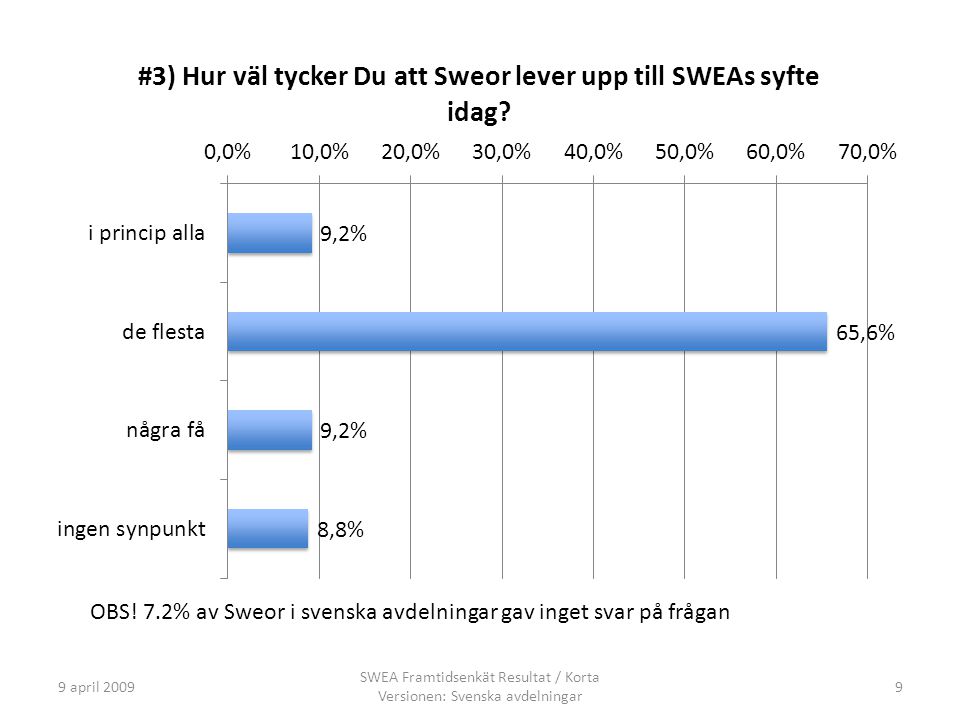 9 april SWEA Framtidsenkät Resultat / Korta Versionen: Svenska avdelningar OBS.