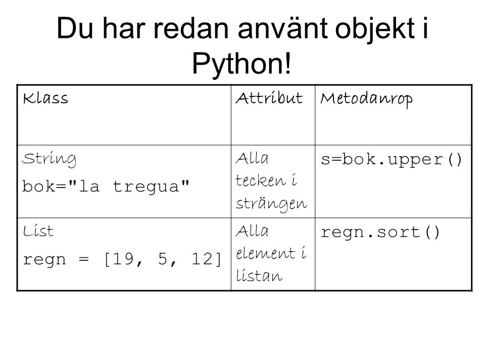 Du har redan använt objekt i Python.