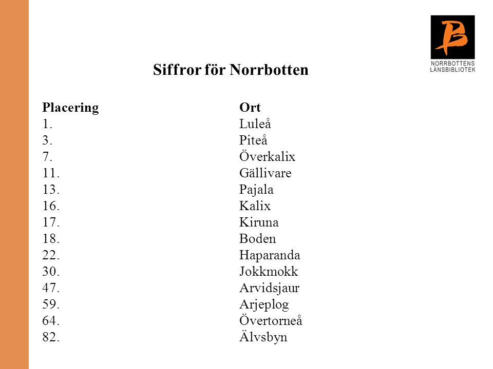 Siffror för Norrbotten PlaceringOrt 1.Luleå 3.Piteå 7.Överkalix 11.Gällivare 13.