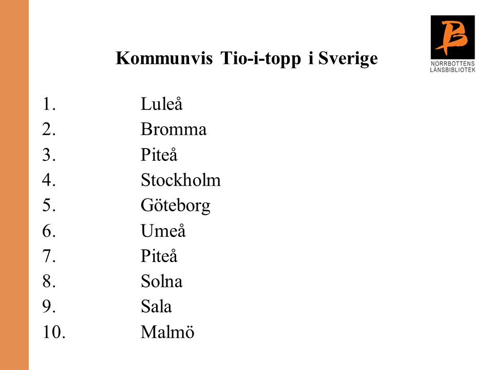 Kommunvis Tio-i-topp i Sverige 1.Luleå 2.Bromma 3.Piteå 4.Stockholm 5.Göteborg 6.Umeå 7.Piteå 8.Solna 9.Sala 10.Malmö