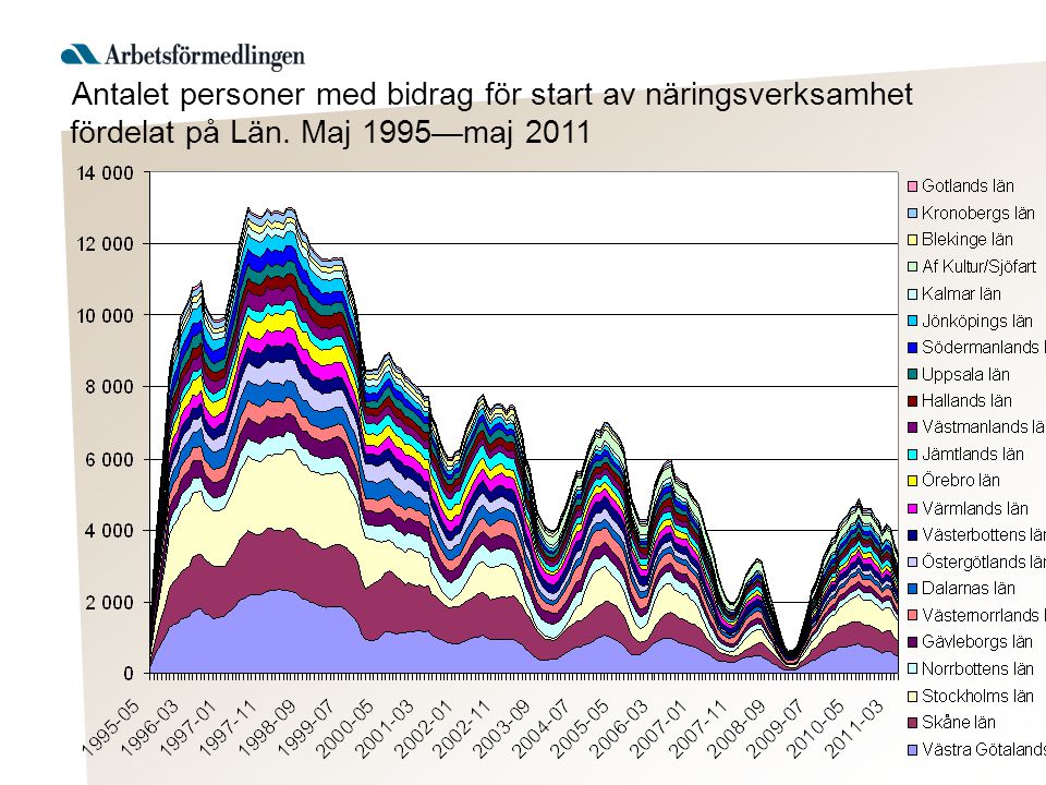 Antalet personer med bidrag för start av näringsverksamhet fördelat på Län. Maj 1995—maj 2011