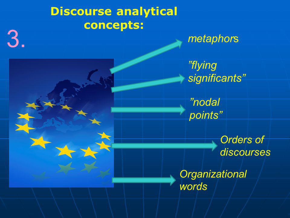 Discourse analytical concepts: 3.