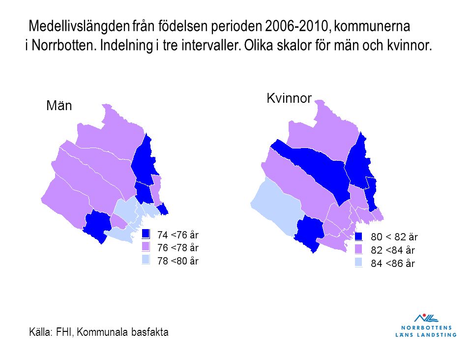 Medellivslängden från födelsen perioden , kommunerna i Norrbotten.