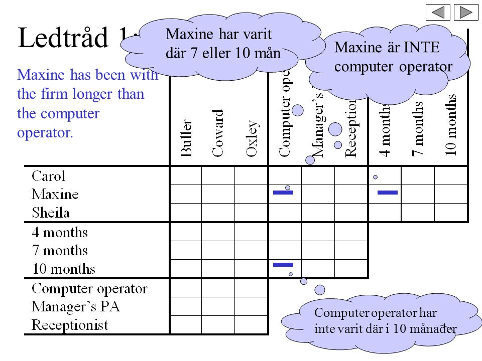 Ledtråd 1: Maxine has been with the firm longer than the computer operator.