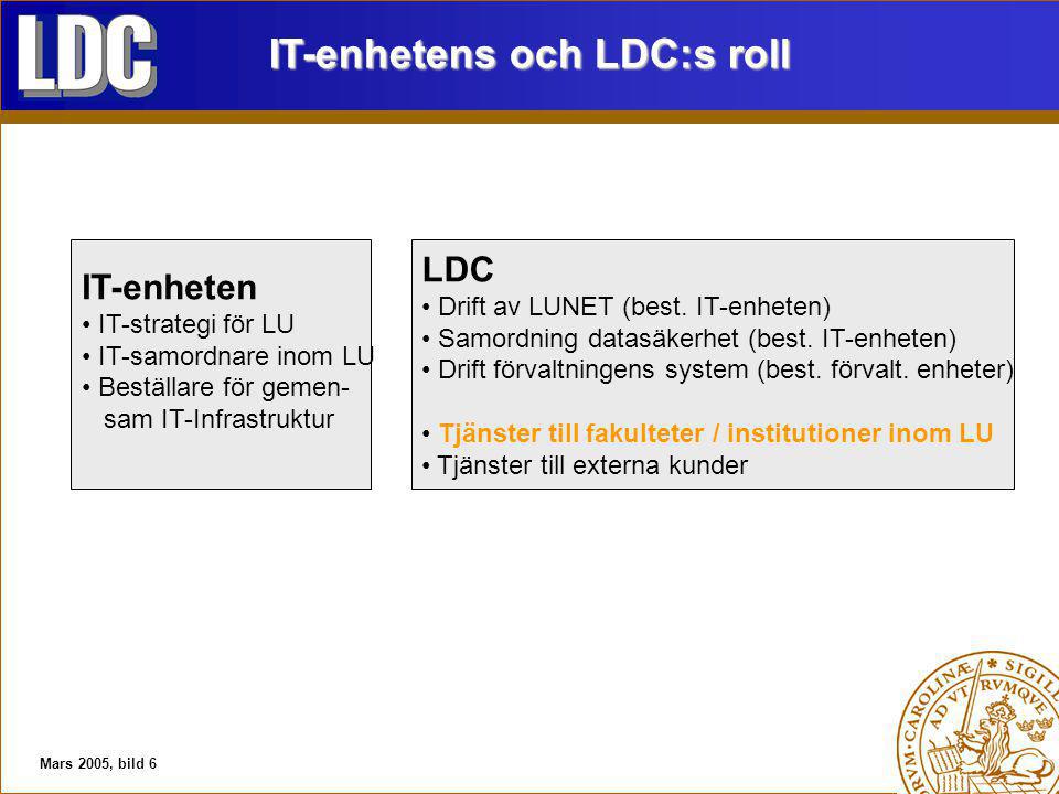 Mars 2005, bild 6 IT-enhetens och LDC:s roll IT-enheten IT-strategi för LU IT-samordnare inom LU Beställare för gemen- sam IT-Infrastruktur LDC Drift av LUNET (best.
