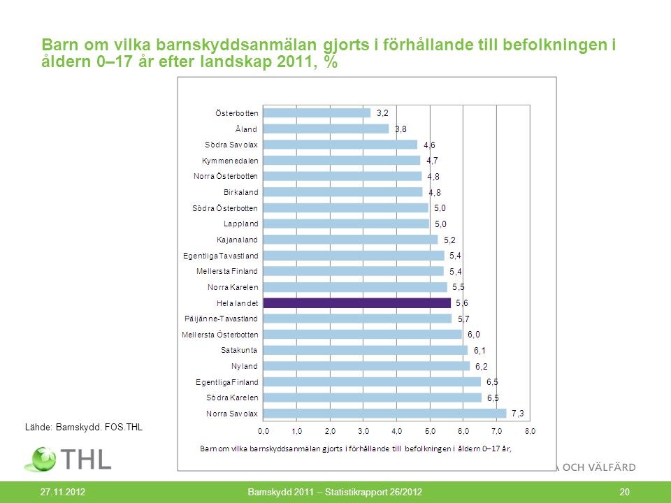 Barn om vilka barnskyddsanmälan gjorts i förhållande till befolkningen i åldern 0–17 år efter landskap 2011, % Barnskydd 2011 – Statistikrapport 26/ Lähde: Barnskydd.