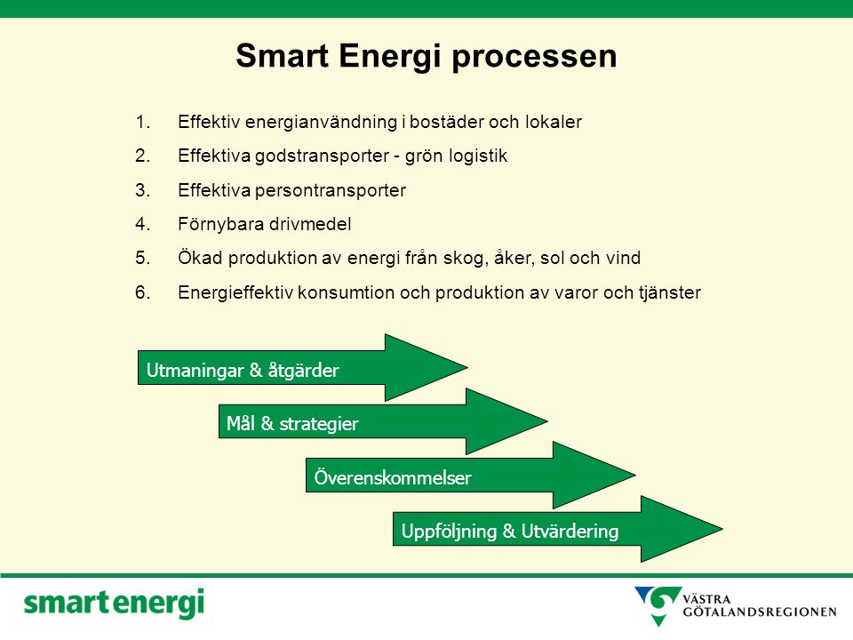 Smart Energi processen 1.Effektiv energianvändning i bostäder och lokaler 2.Effektiva godstransporter - grön logistik 3.Effektiva persontransporter 4.Förnybara drivmedel 5.Ökad produktion av energi från skog, åker, sol och vind 6.Energieffektiv konsumtion och produktion av varor och tjänster Utmaningar & åtgärder Mål & strategier Överenskommelser Uppföljning & Utvärdering