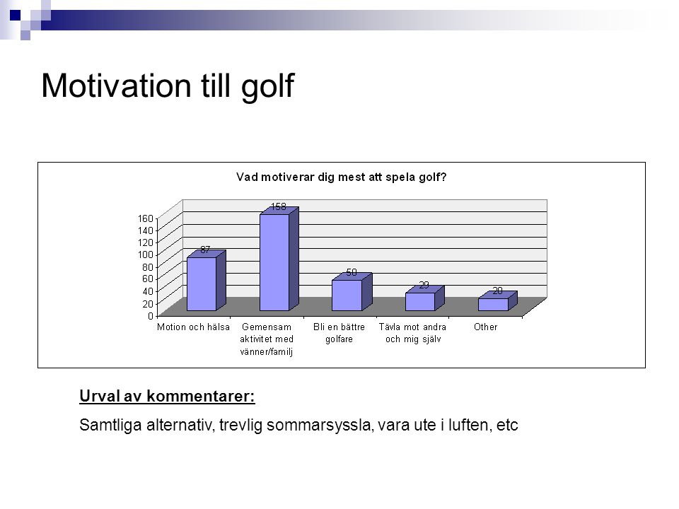 Motivation till golf Urval av kommentarer: Samtliga alternativ, trevlig sommarsyssla, vara ute i luften, etc