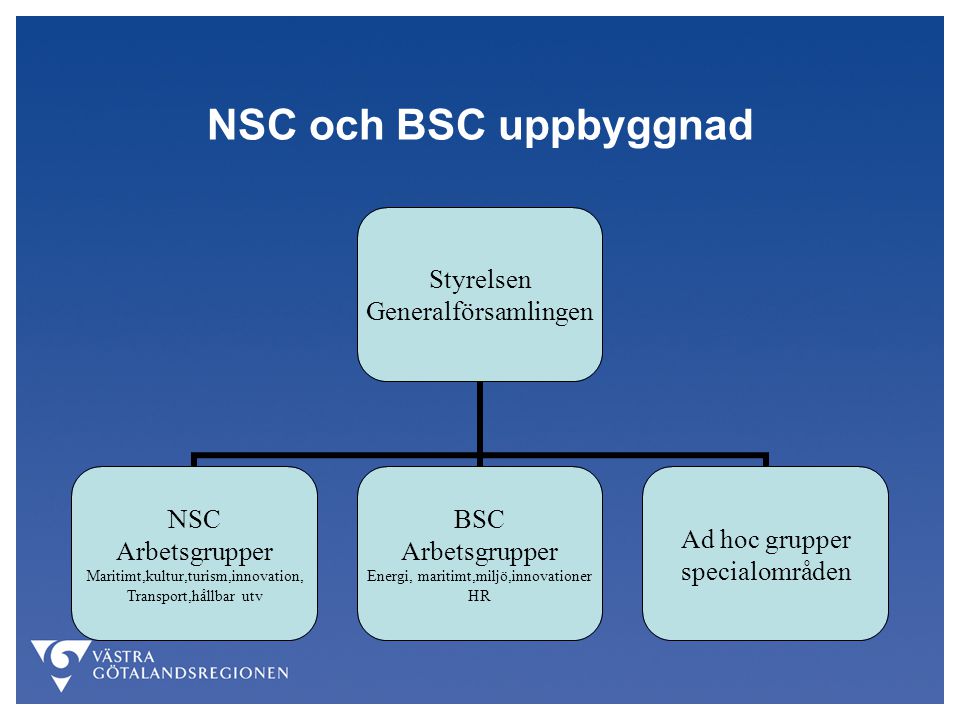 NSC och BSC uppbyggnad