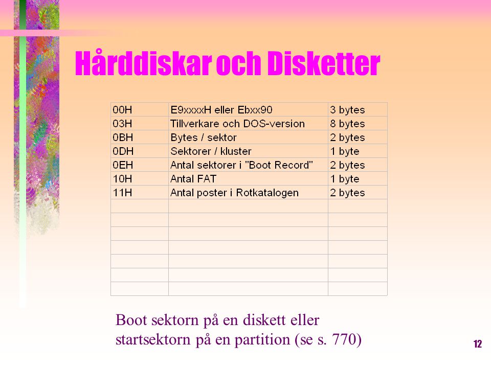 12 Hårddiskar och Disketter Boot sektorn på en diskett eller startsektorn på en partition (se s.