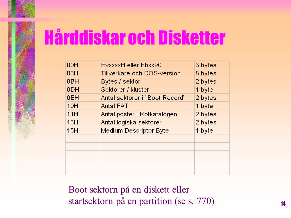 14 Hårddiskar och Disketter Boot sektorn på en diskett eller startsektorn på en partition (se s.