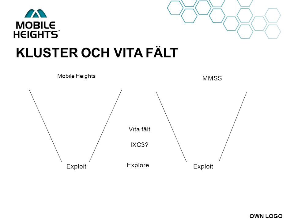 OWN LOGO Mobile Heights Exploit Explore MMSS Exploit Vita fält IXC3 KLUSTER OCH VITA FÄLT