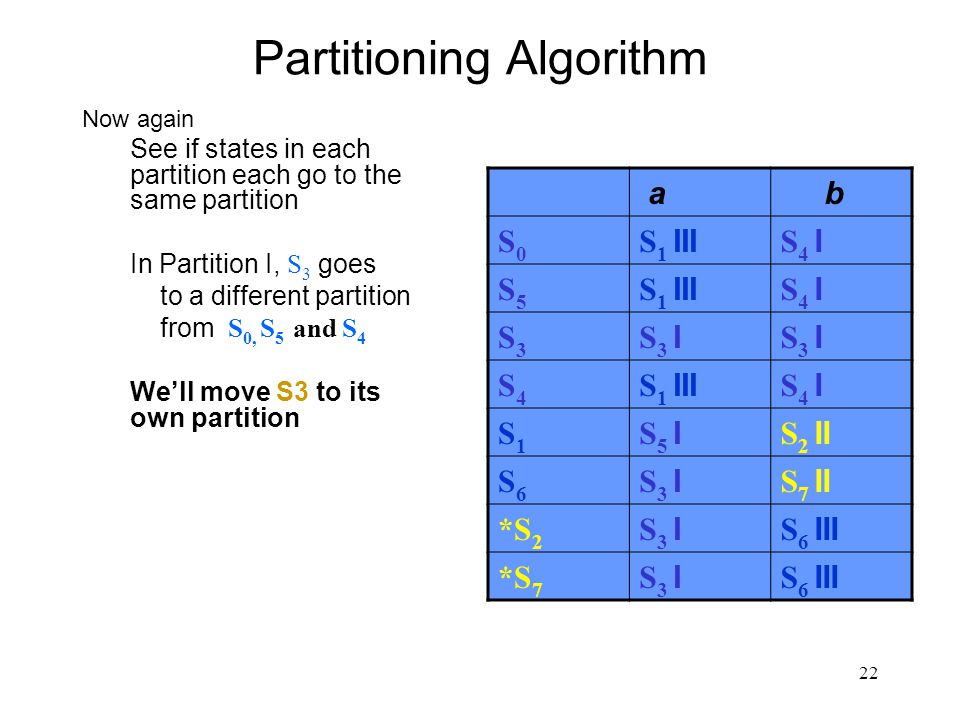22 Partitioning Algorithm Now again See if states in each partition each go to the same partition In Partition I, S 3 goes to a different partition from S 0, S 5 and S 4 We’ll move S3 to its own partition a b S0S0 S 1 III S 4 I S5S5 S 1 III S 4 I S3S3 S 3 I S4S4 S 1 III S 4 I S1S1 S 5 I S 2 II S6S6 S 3 I S 7 II *S 2 S 3 I S 6 III *S 7 S 3 I S 6 III