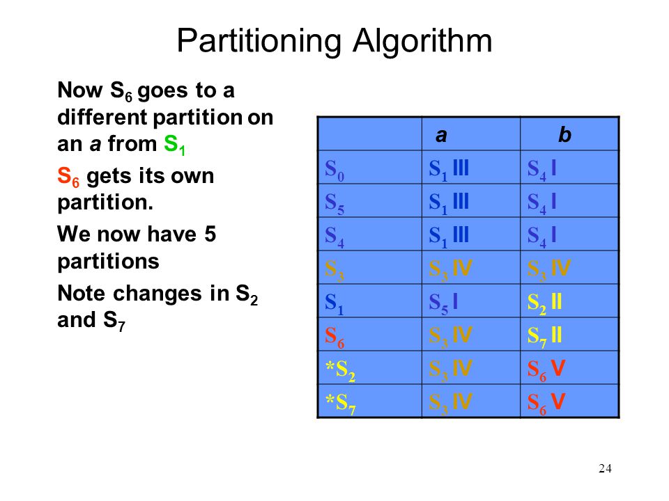 24 Partitioning Algorithm Now S 6 goes to a different partition on an a from S 1 S 6 gets its own partition.