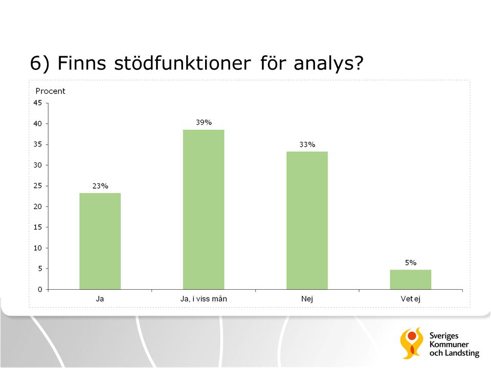 6) Finns stödfunktioner för analys