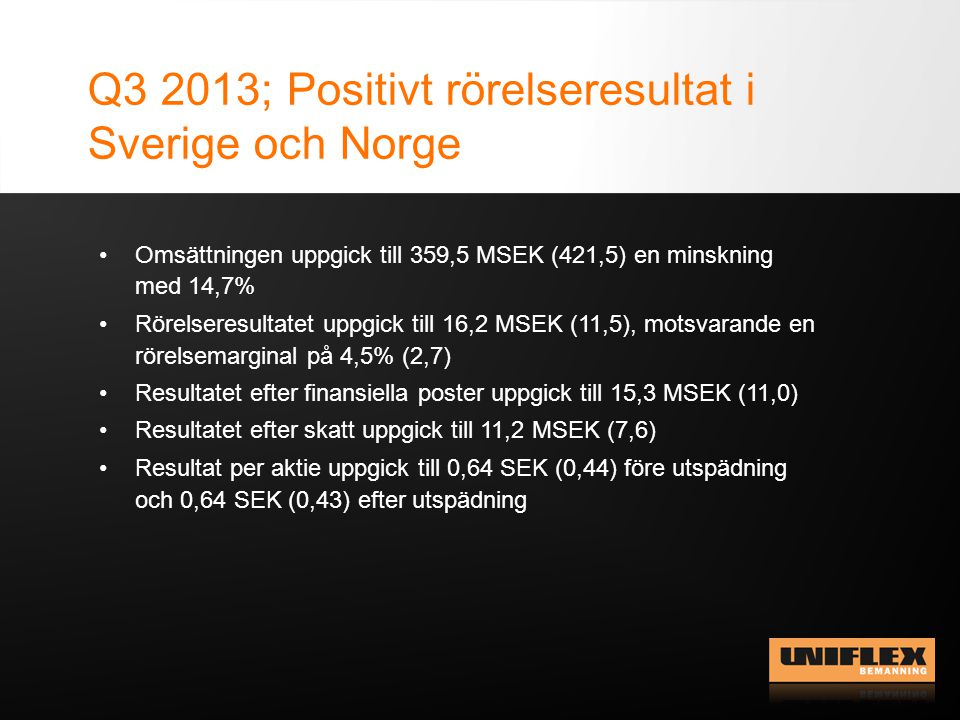 Q3 2013; Positivt rörelseresultat i Sverige och Norge Omsättningen uppgick till 359,5 MSEK (421,5) en minskning med 14,7% Rörelseresultatet uppgick till 16,2 MSEK (11,5), motsvarande en rörelsemarginal på 4,5% (2,7) Resultatet efter finansiella poster uppgick till 15,3 MSEK (11,0) Resultatet efter skatt uppgick till 11,2 MSEK (7,6) Resultat per aktie uppgick till 0,64 SEK (0,44) före utspädning och 0,64 SEK (0,43) efter utspädning