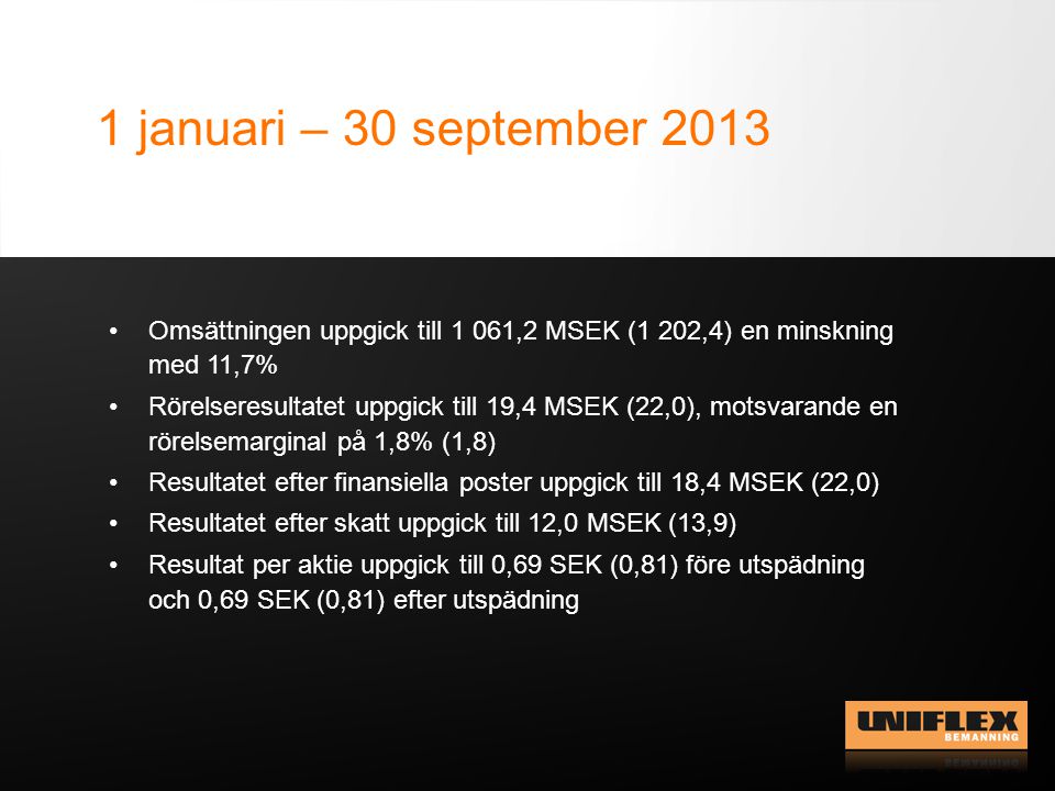 1 januari – 30 september 2013 Omsättningen uppgick till 1 061,2 MSEK (1 202,4) en minskning med 11,7% Rörelseresultatet uppgick till 19,4 MSEK (22,0), motsvarande en rörelsemarginal på 1,8% (1,8) Resultatet efter finansiella poster uppgick till 18,4 MSEK (22,0) Resultatet efter skatt uppgick till 12,0 MSEK (13,9) Resultat per aktie uppgick till 0,69 SEK (0,81) före utspädning och 0,69 SEK (0,81) efter utspädning