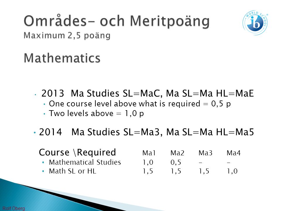 Områdes- och Meritpoäng Maximum 2,5 poäng Mathematics 2013 Ma Studies SL=MaC, Ma SL=Ma HL=MaE One course level above what is required = 0,5 p Two levels above = 1,0 p 2014 Ma Studies SL=Ma3, Ma SL=Ma HL=Ma5 Course \Required Ma1Ma2Ma3Ma4 Mathematical Studies1,00,5 -- Math SL or HL1,51,51,51,0 Rolf Öberg