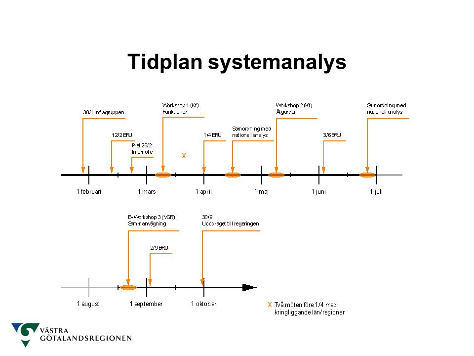 Tidplan systemanalys