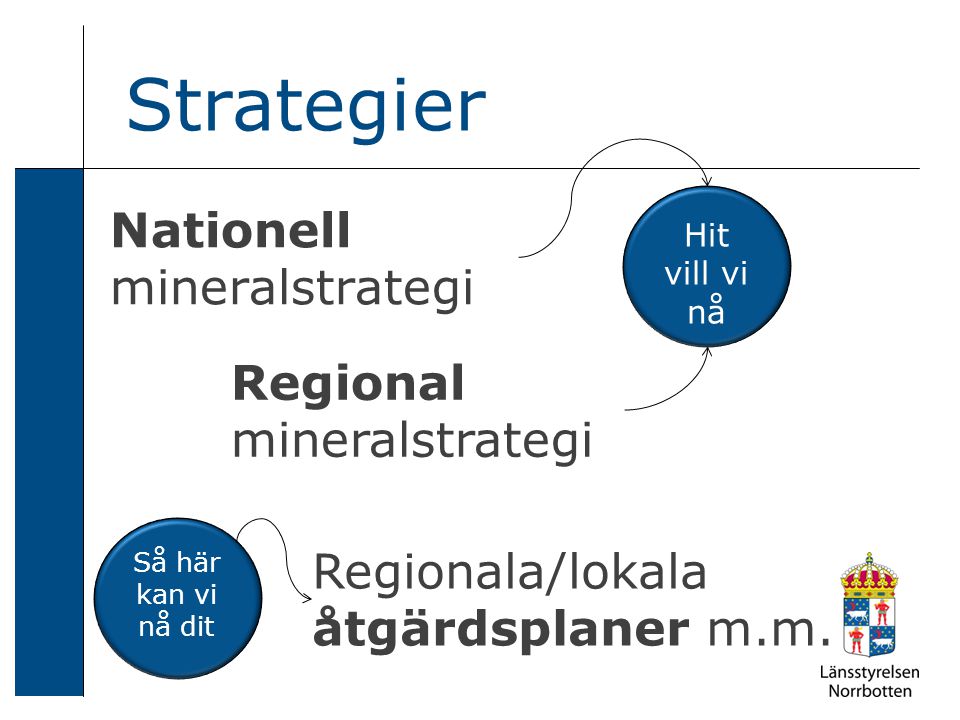 Strategier Nationell mineralstrategi Regional mineralstrategi Regionala/lokala åtgärdsplaner m.m.