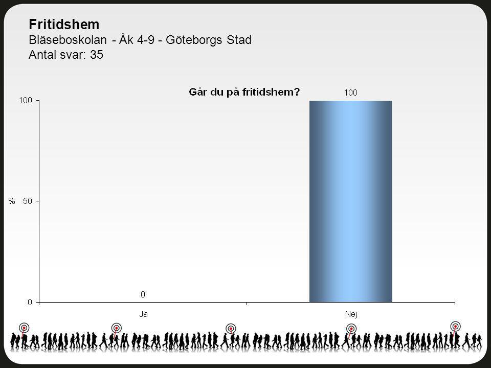 Fritidshem Bläseboskolan - Åk Göteborgs Stad Antal svar: 35