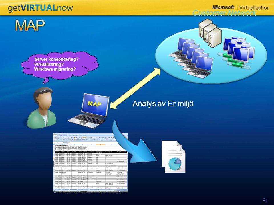 41 MAP Analys av Er miljö Server konsolidering Virtualisering Windows migrering Customer Network