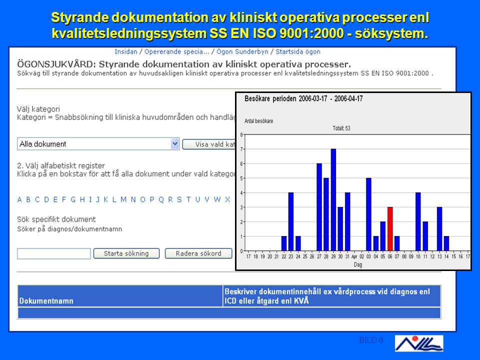BILD 8 Styrande dokumentation av kliniskt operativa processer enl kvalitetsledningssystem SS EN ISO 9001: söksystem.
