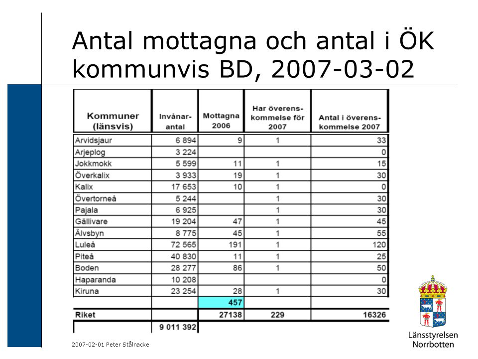 Peter Stålnacke Antal mottagna och antal i ÖK kommunvis BD,