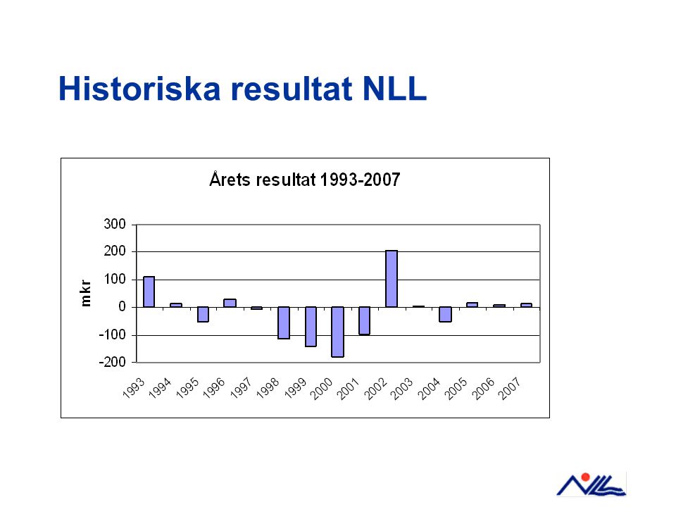 Historiska resultat NLL
