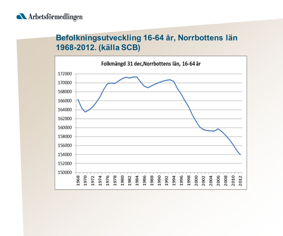 Befolkningsutveckling år, Norrbottens län (källa SCB)
