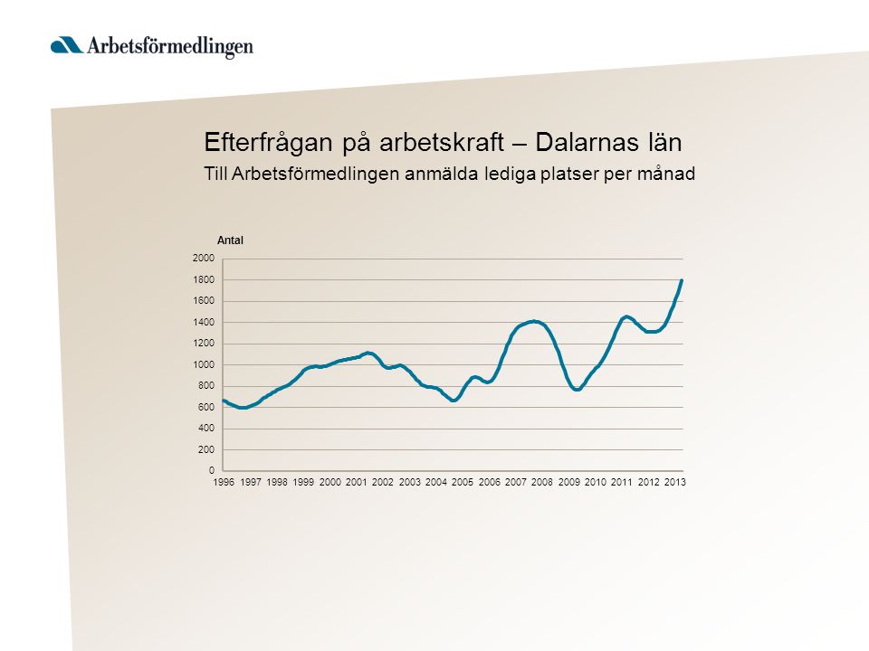 Efterfrågan på arbetskraft – Dalarnas län Till Arbetsförmedlingen anmälda lediga platser per månad
