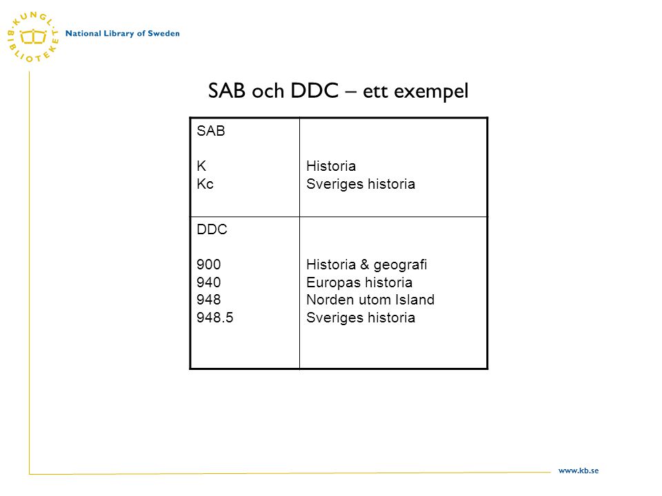 SAB och DDC – ett exempel SAB K Kc Historia Sveriges historia DDC Historia & geografi Europas historia Norden utom Island Sveriges historia
