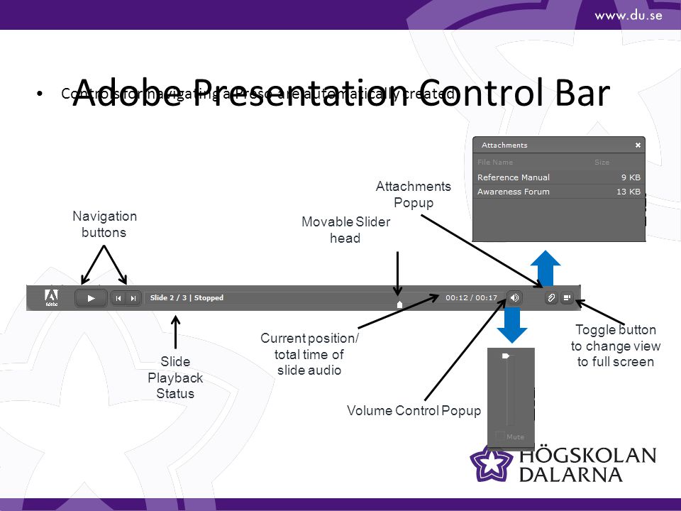 Adobe Presentation Control Bar Controls for navigating a Preso are automatically created Toggle button to change view to full screen Current position/ total time of slide audio Navigation buttons Slide Playback Status Movable Slider head Attachments Popup Volume Control Popup