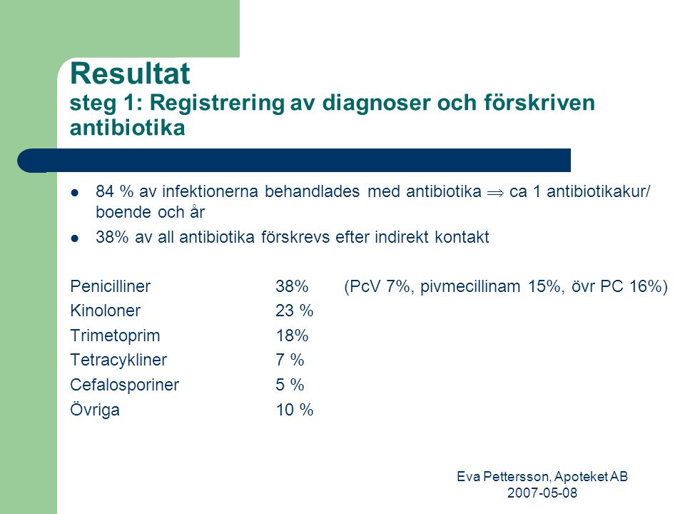 Eva Pettersson, Apoteket AB Resultat steg 1: Registrering av diagnoser och förskriven antibiotika 84 % av infektionerna behandlades med antibiotika  ca 1 antibiotikakur/ boende och år 38% av all antibiotika förskrevs efter indirekt kontakt Penicilliner38% (PcV 7%, pivmecillinam 15%, övr PC 16%) Kinoloner23 % Trimetoprim18% Tetracykliner7 % Cefalosporiner 5 % Övriga10 %