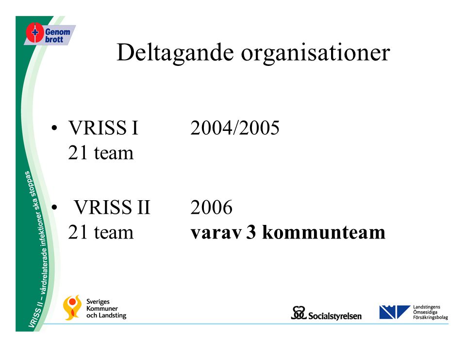 Deltagande organisationer VRISS I2004/ team VRISS II team varav 3 kommunteam