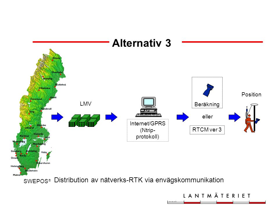 Alternativ 3 SWEPOS  LMV Position Beräkning eller RTCM ver 3 Internet/GPRS (Ntrip- protokoll) Distribution av nätverks-RTK via envägskommunikation