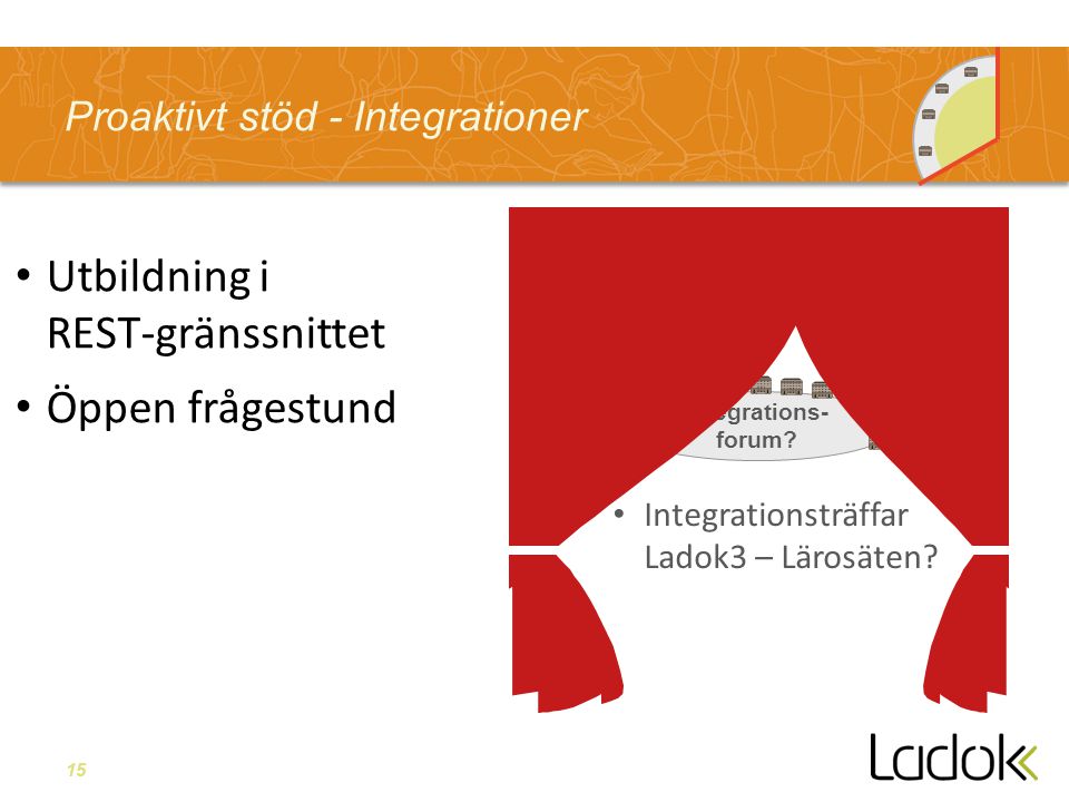15 Integrations- forum.