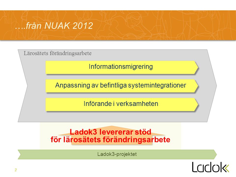 2 Ladok3 levererar stöd för lärosätets förändringsarbete ….från NUAK 2012 Lärosätets förändringsarbete Anpassning av befintliga systemintegrationer Informationsmigrering Införande i verksamheten Ladok3-projektet