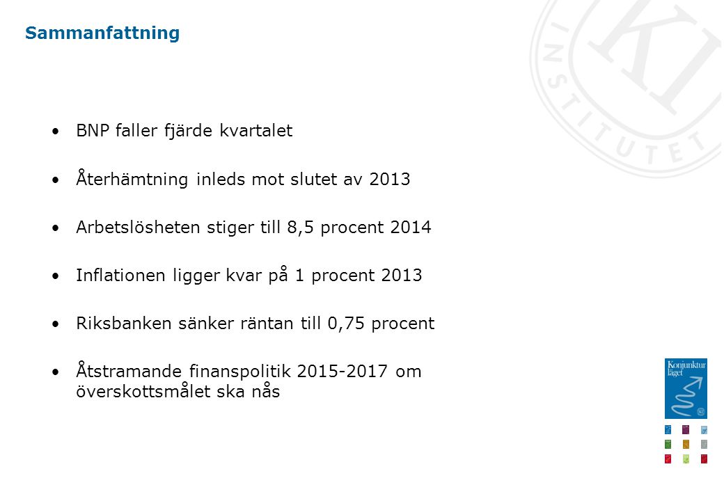Sammanfattning BNP faller fjärde kvartalet Återhämtning inleds mot slutet av 2013 Arbetslösheten stiger till 8,5 procent 2014 Inflationen ligger kvar på 1 procent 2013 Riksbanken sänker räntan till 0,75 procent Åtstramande finanspolitik om överskottsmålet ska nås
