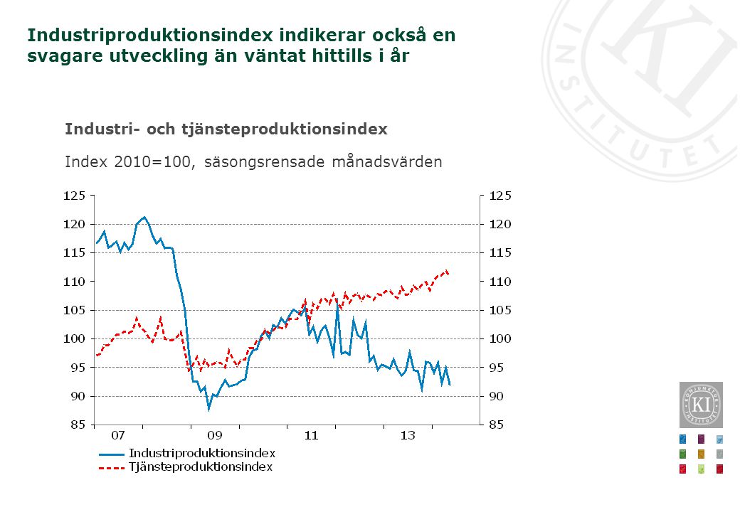 Industri- och tjänsteproduktionsindex Index 2010=100, säsongsrensade månadsvärden Industriproduktionsindex indikerar också en svagare utveckling än väntat hittills i år