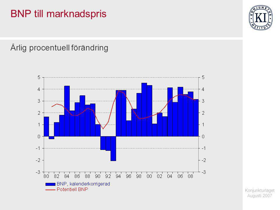 Konjunkturläget Augusti 2007 BNP till marknadspris Årlig procentuell förändring