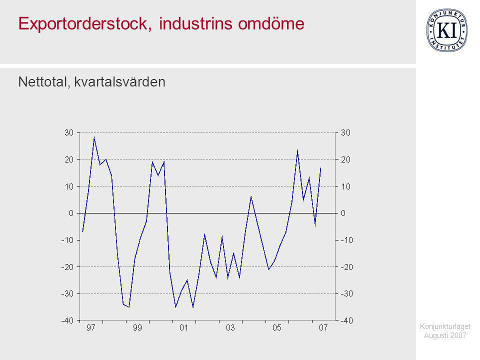 Konjunkturläget Augusti 2007 Exportorderstock, industrins omdöme Nettotal, kvartalsvärden