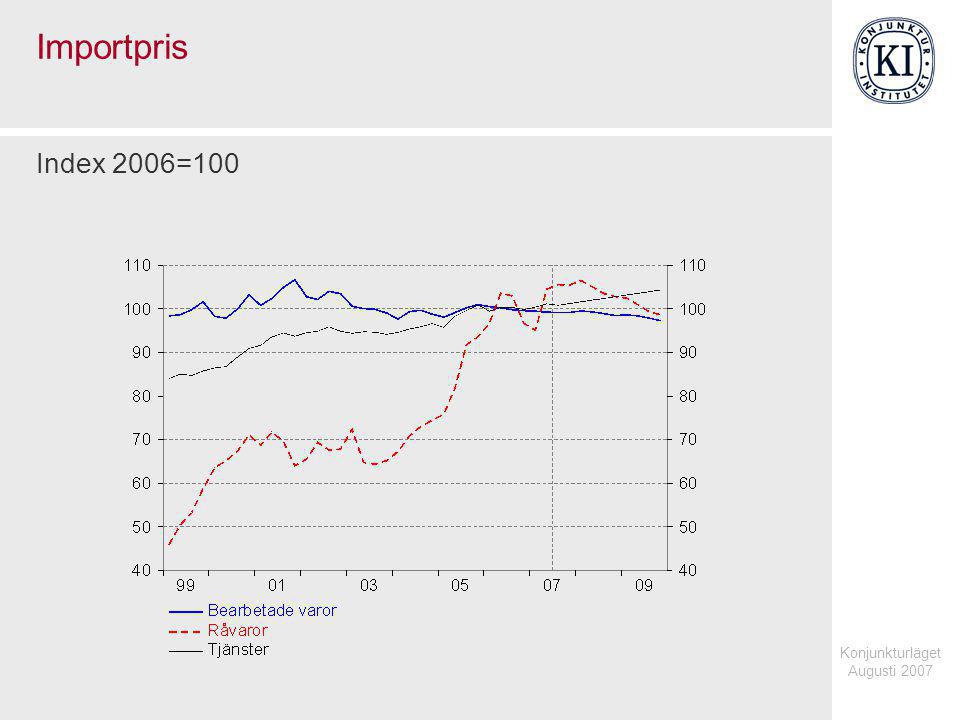 Konjunkturläget Augusti 2007 Importpris Index 2006=100