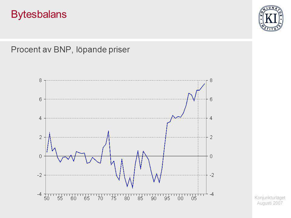 Konjunkturläget Augusti 2007 Bytesbalans Procent av BNP, löpande priser