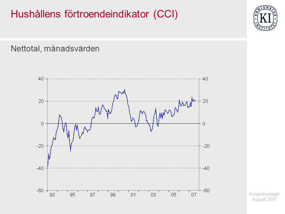 Konjunkturläget Augusti 2007 Hushållens förtroendeindikator (CCI) Nettotal, månadsvärden