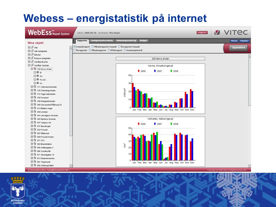 Webess – energistatistik på internet