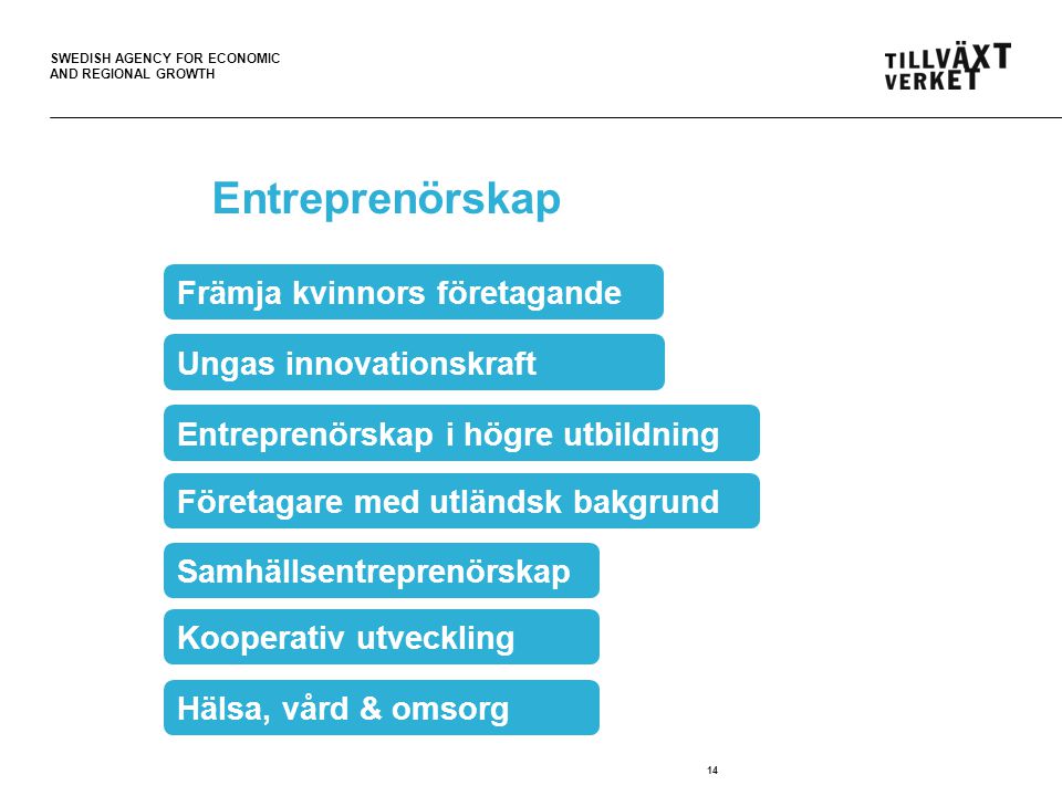 SWEDISH AGENCY FOR ECONOMIC AND REGIONAL GROWTH Entreprenörskap 14 Främja kvinnors företagande Hälsa, vård & omsorg Entreprenörskap i högre utbildning Ungas innovationskraft Företagare med utländsk bakgrund Kooperativ utveckling Samhällsentreprenörskap