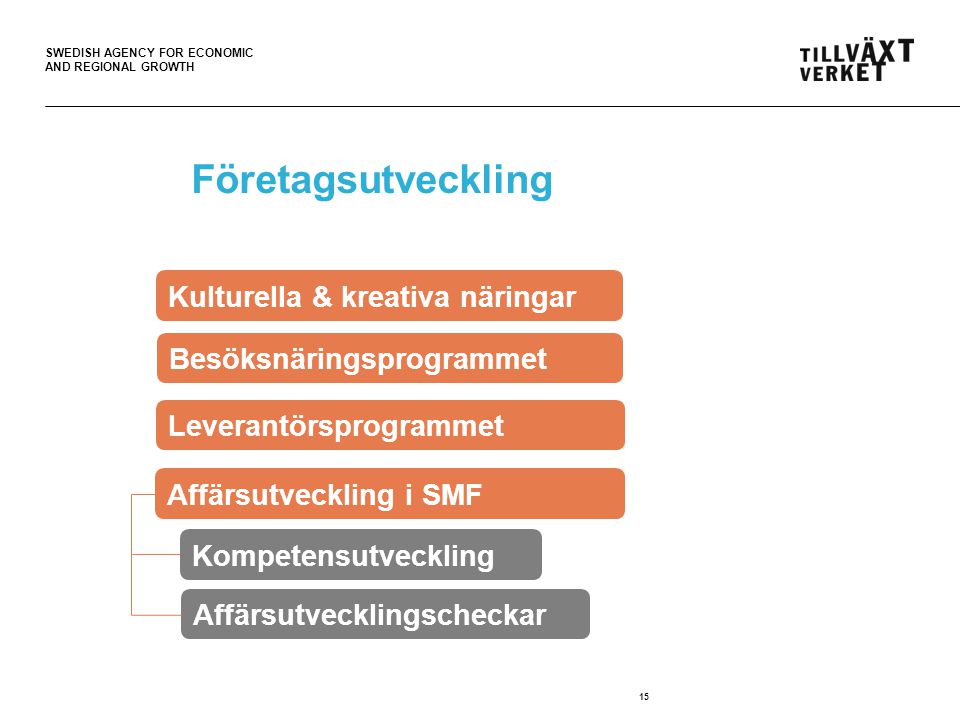 SWEDISH AGENCY FOR ECONOMIC AND REGIONAL GROWTH Företagsutveckling 15 Kulturella & kreativa näringar Besöksnäringsprogrammet Kompetensutveckling Affärsutvecklingscheckar Affärsutveckling i SMF Leverantörsprogrammet